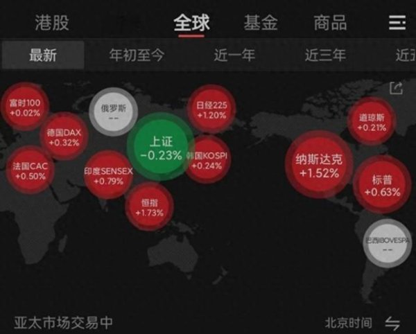 网上配资 突发两大利好! 恒生科技暴涨超3%, 关税传来重磅, 很多股民要踏空