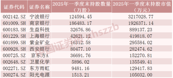 正规配资网站 这些股票, QFII大笔加仓
