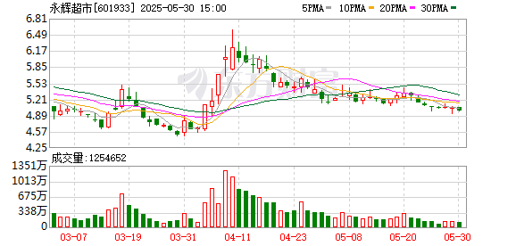 K图 601933_0