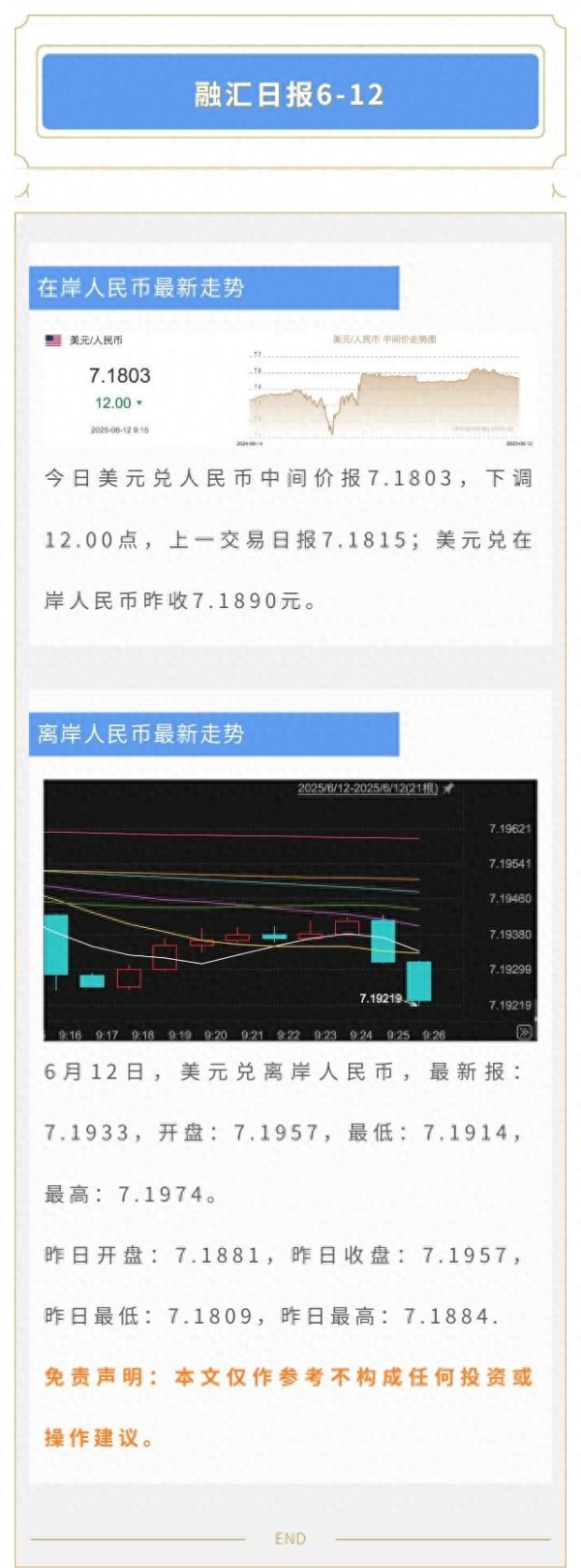 股票配资开户手机版 今日6-12, 离岸人民币和在岸人民币