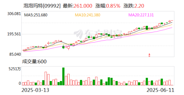 专业配资门户官网 Labubu捧出了河南新首富 多少年轻人在为潮玩消费？