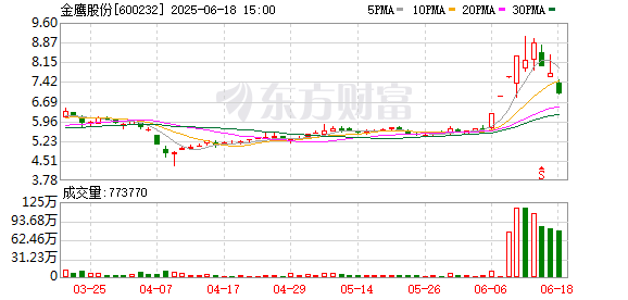 K图 600232_0