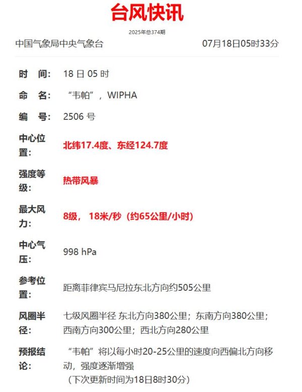 股票配资门户推荐 今年第6号台风“韦帕”已生成!