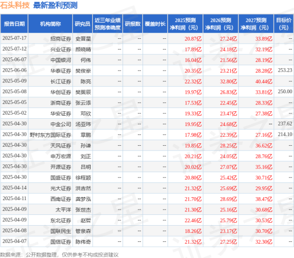 配资门户网官网 开源证券: 给予石头科技买入评级